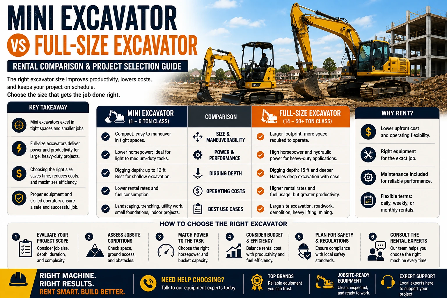 Mini Excavator vs Full-Size Excavator