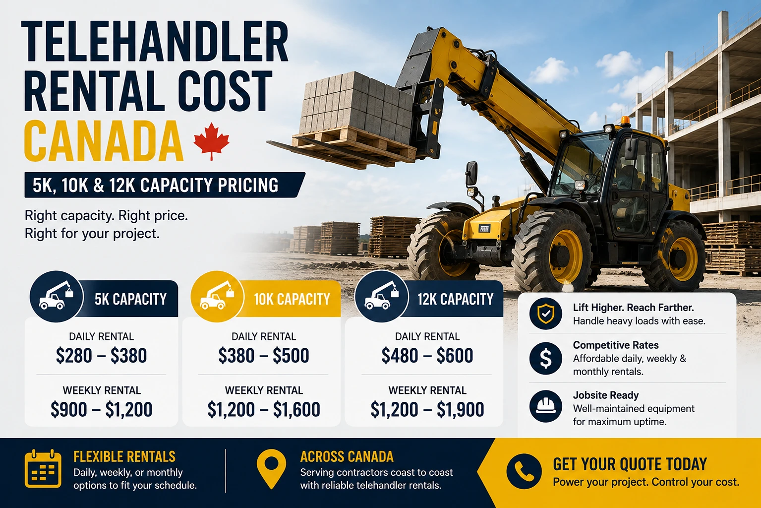 telehandler rental cost Canada