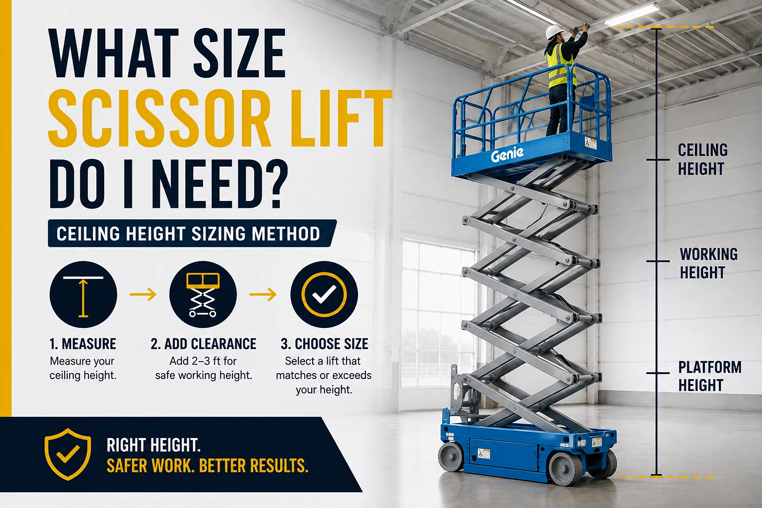 what size scissor lift do I need